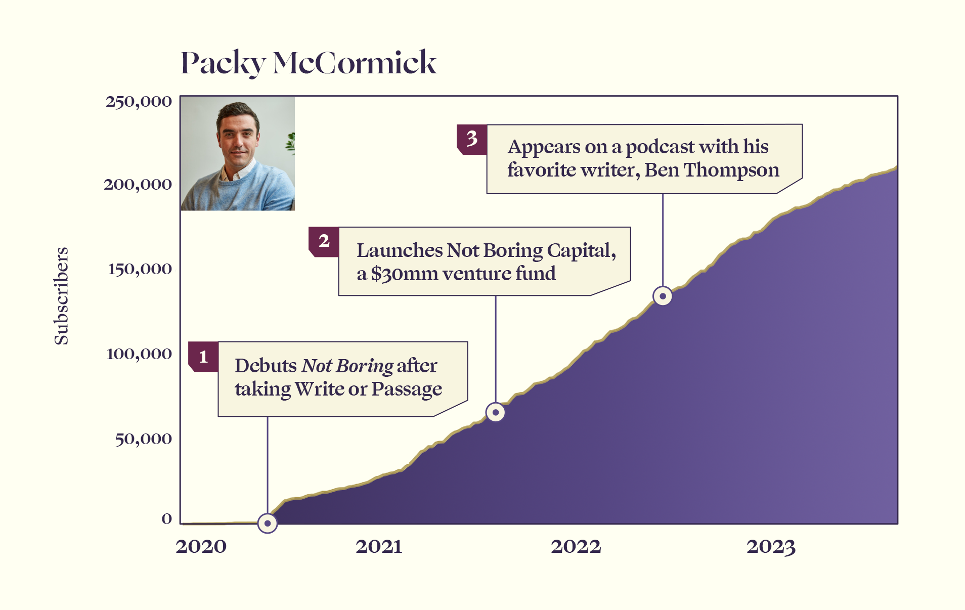 Packy McCormick