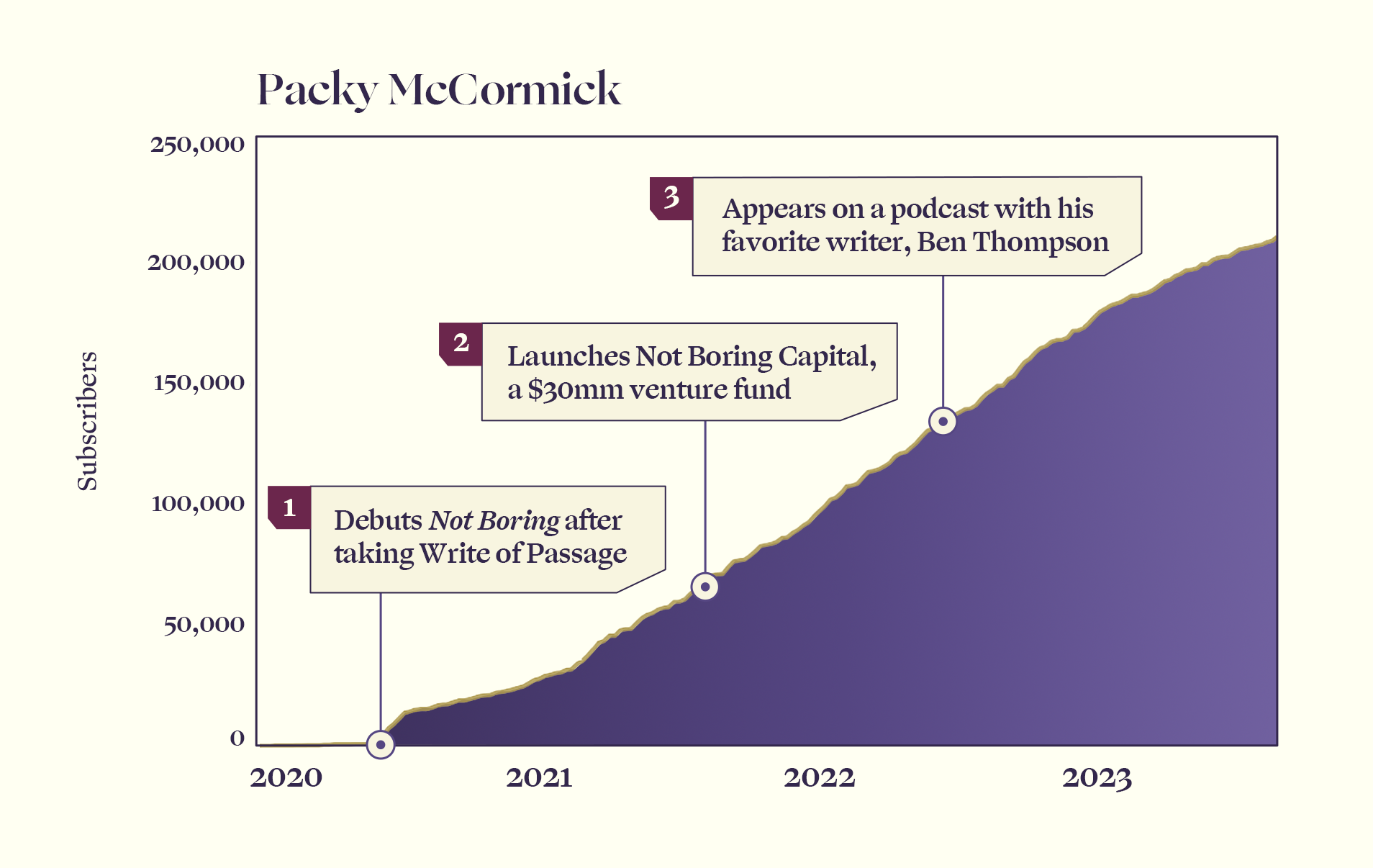 PackyGraph PackyGraph