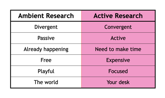 practice and capture habit